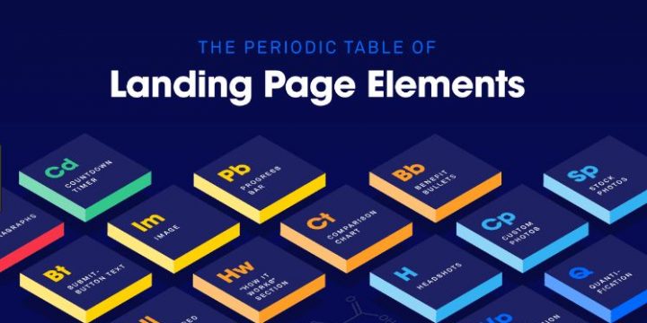 7 nhân tố quan trọng và cần chú ý trong landing page giới thiệu apps