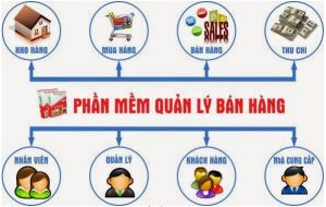 Phần mềm quản lý bán hàng ngày cảng phổ biến với các cửa hàng nhỏ