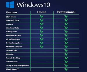 tính năng của windows 10 pro