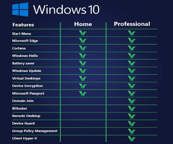 tính năng của windows 10 pro